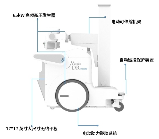 醫(yī)用移動DR設(shè)備PLX5500